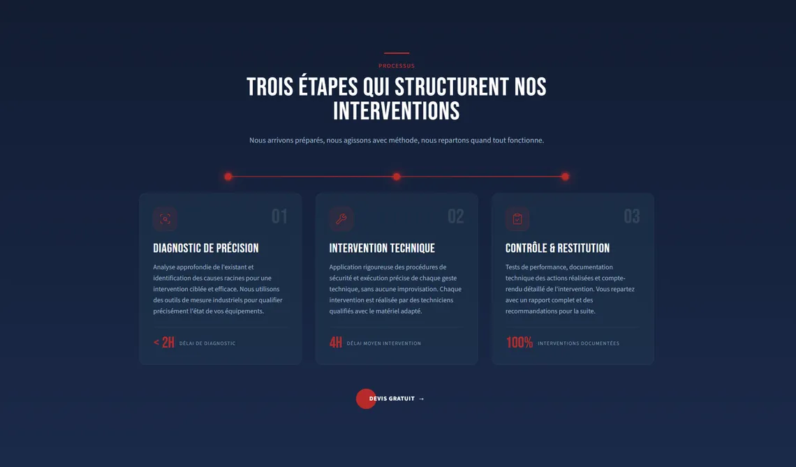 Site MECAB : nos trois étapes d'intervention