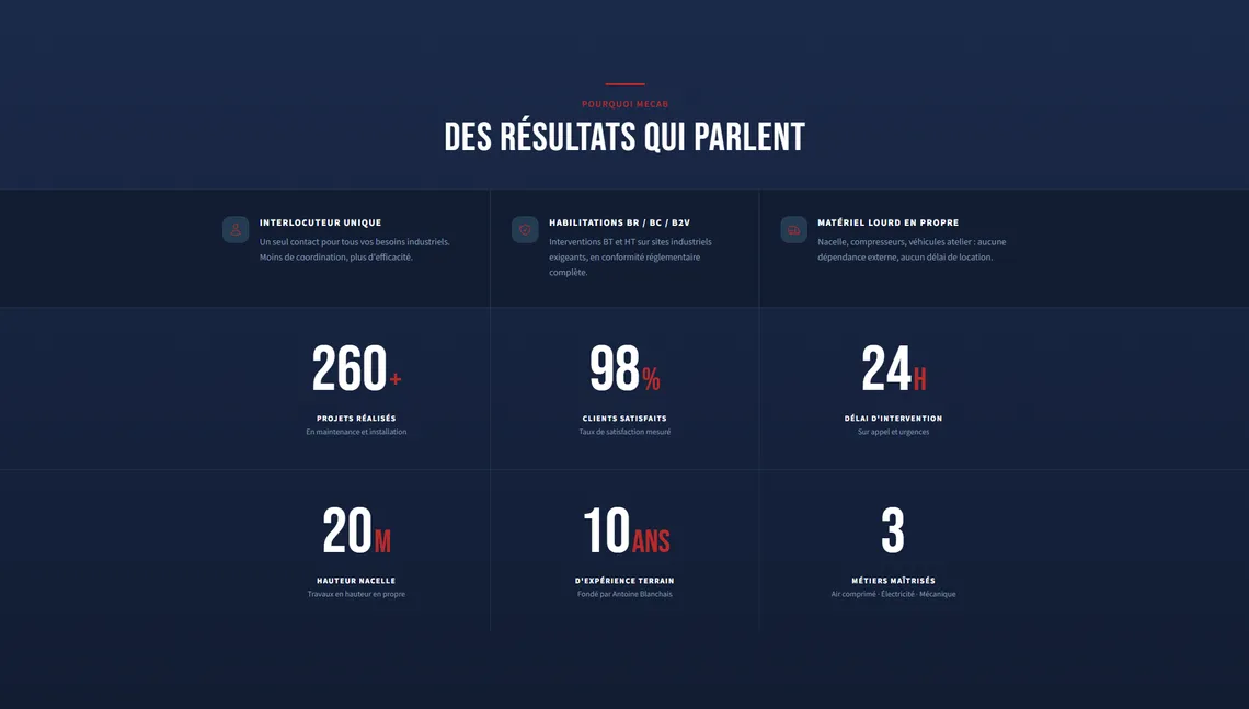 Site MECAB : les chiffres clés